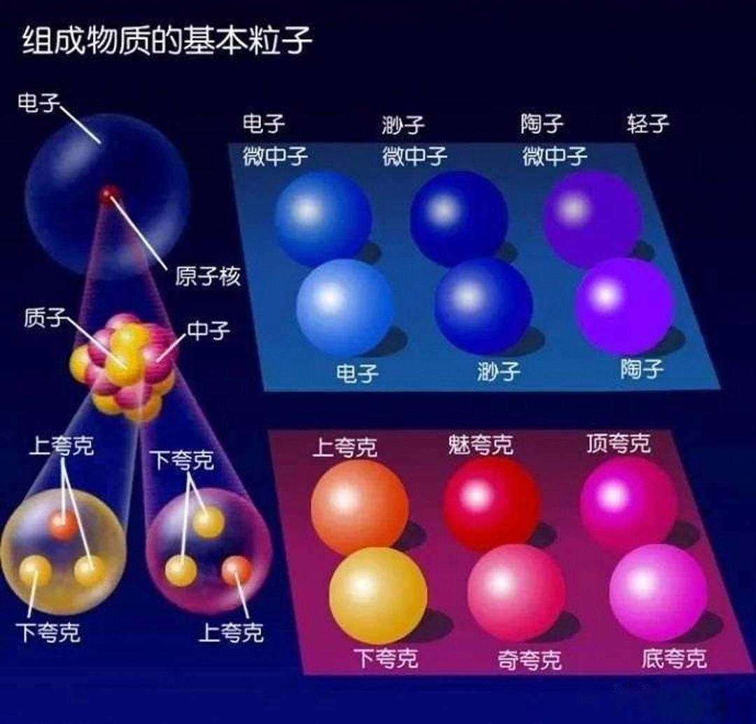 愛因斯坦說“質能等價”,可為什么不見能量轉 愛因斯坦說“質能等價”,可為什么不見能量轉化為質量?