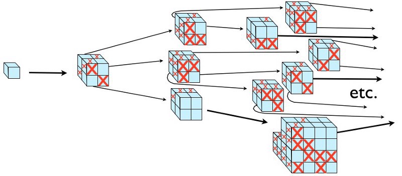 宇宙22｜大爆炸之前發生了什么？為什么宇宙可以無中生有？