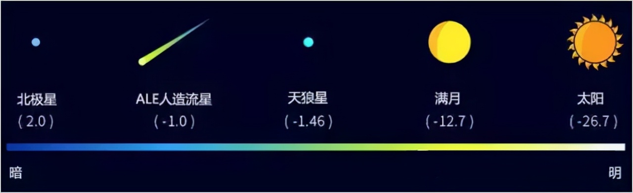 亮度相當(dāng)于700萬億顆太陽，宇宙中最亮的黑洞，究竟有多可怕？