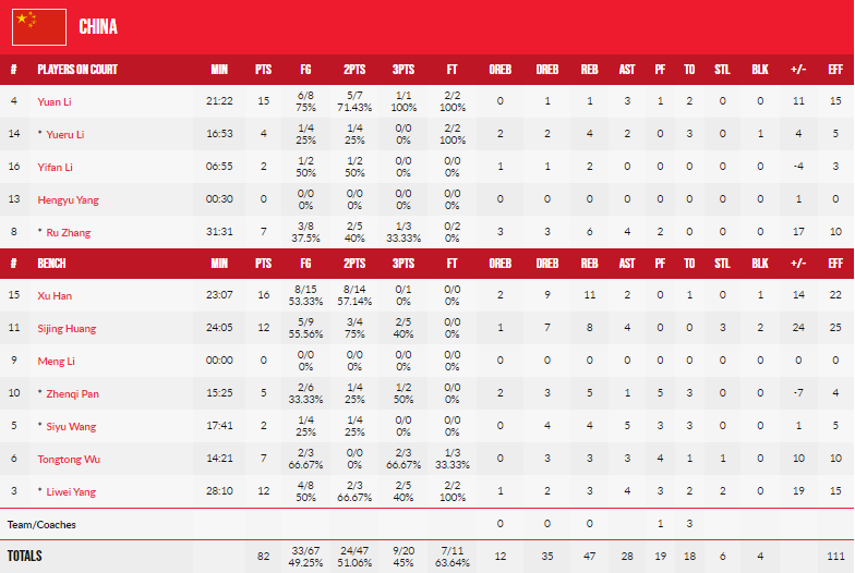 中國女籃大勝澳大利亞 3戰全勝晉級半決賽 中國女籃大勝澳大利亞,三戰全勝直接晉級半決賽