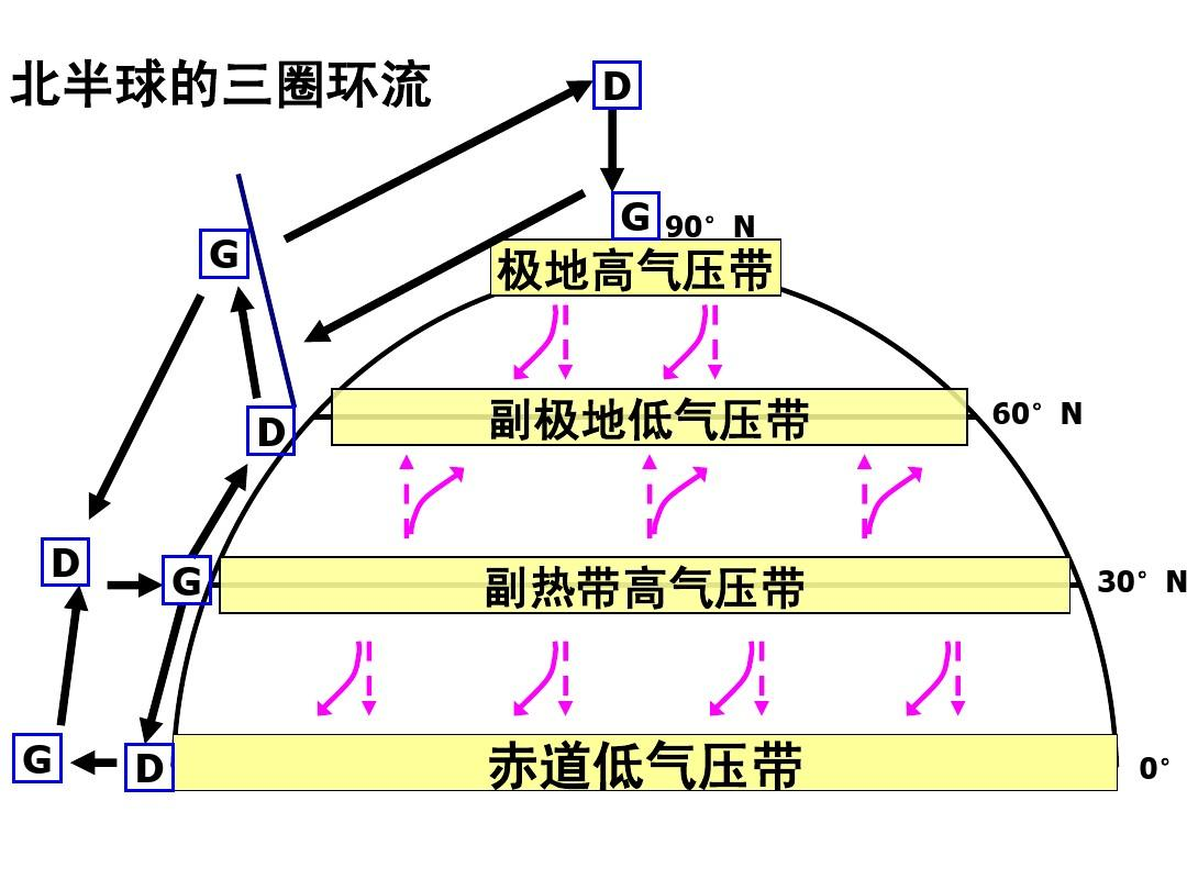 35℃！南方“重回盛夏”，高溫何時結束，為啥今年氣候如此反常？