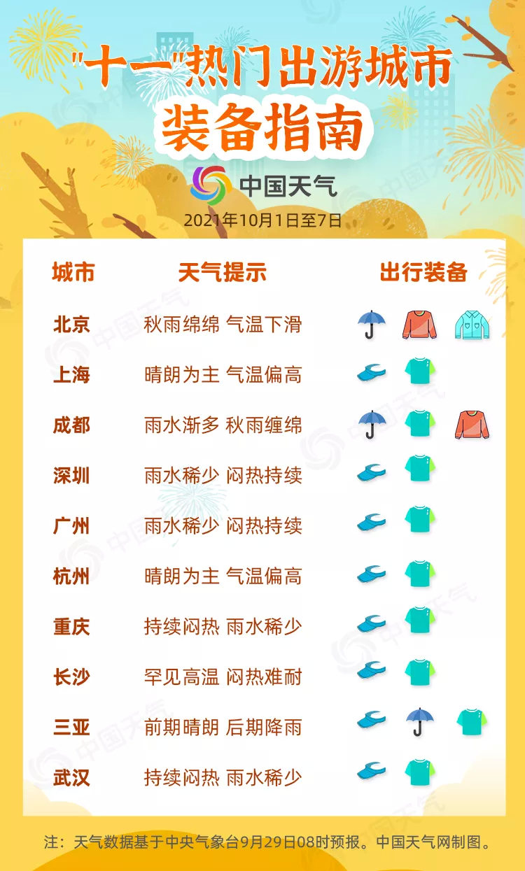 十一長假全國天氣地圖(國慶節全國各地天氣預報15天查詢) 國慶假期最全天氣出爐 快來查收